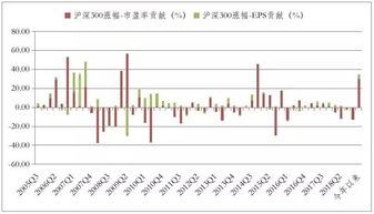 A股回调，牛回头还是牛走了？