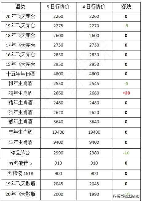 散装飞天茅台价格再度跌破2300元，市场动态与价值再探